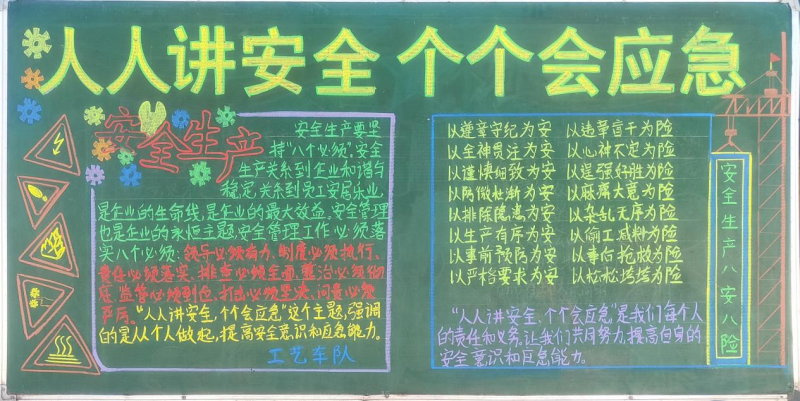物產(chǎn)工投公司組織開展“人人講安全、個(gè)個(gè)會(huì)應(yīng)急”安全月主題黑板報(bào)評(píng)比活動(dòng)