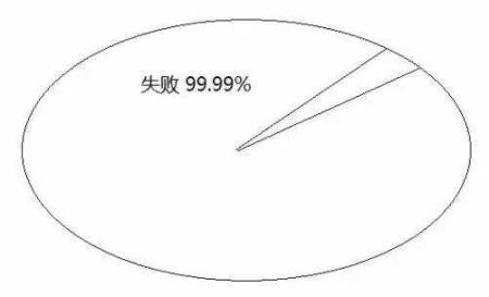 告訴你孩子：幾年的放縱，換來(lái)的是一生卑微